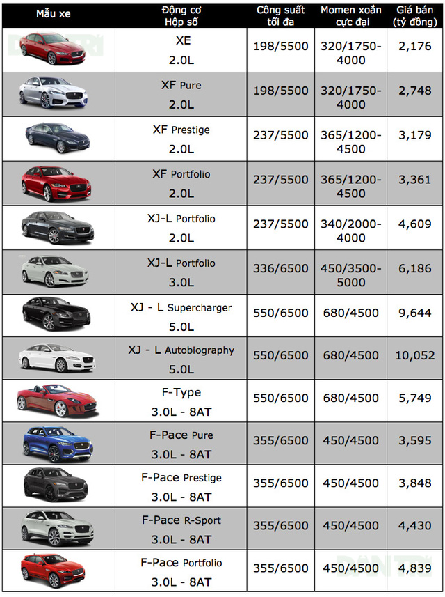 bảng giá xe Jaguar tháng 8 năm 2017